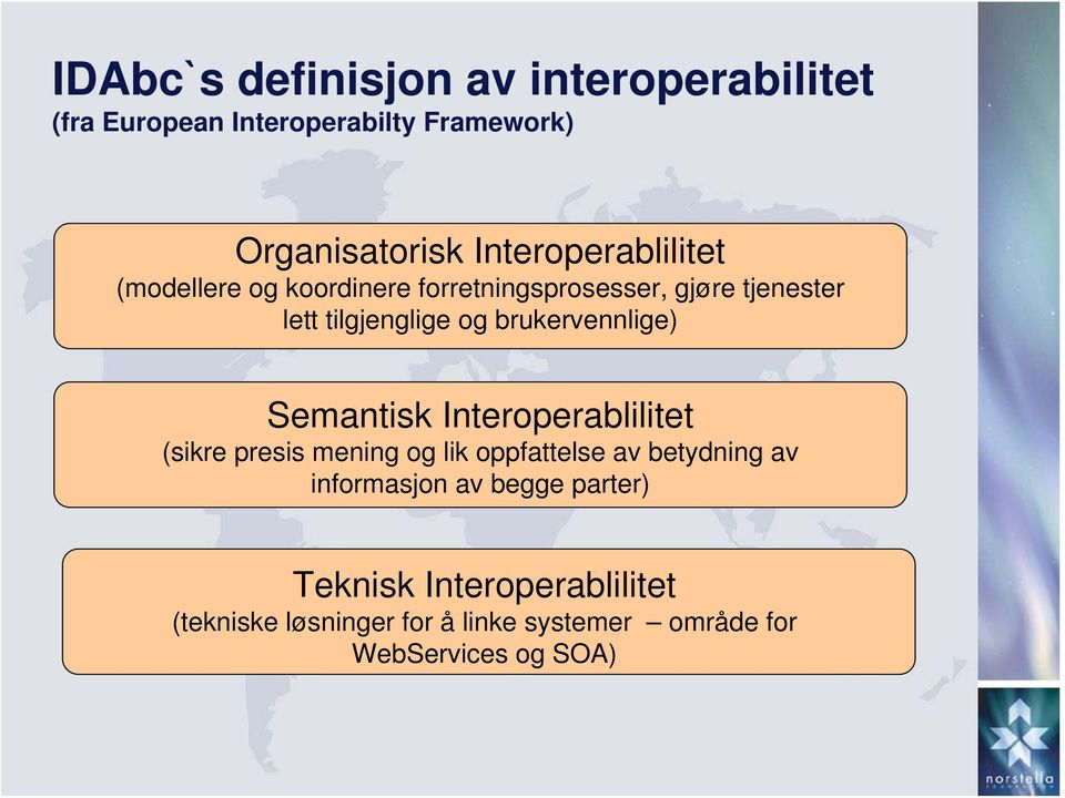 brukervennlige) Semantisk Interoperablilitet (sikre presis mening og lik oppfattelse av betydning av