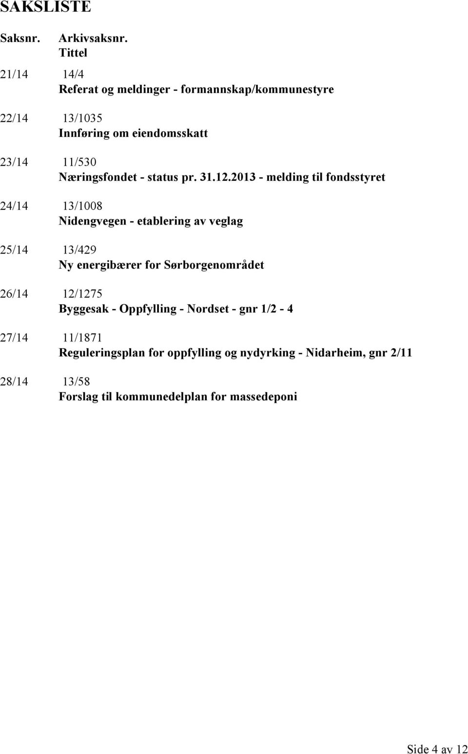 Næringsfondet - status pr. 31.12.