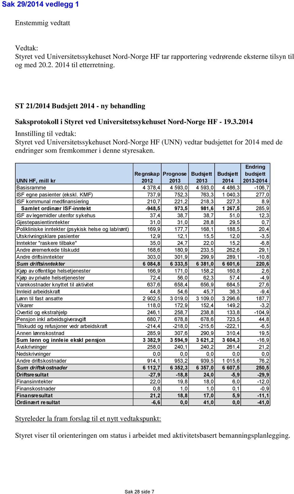 2014 Innstilling til vedtak: Styret ved Universitetssykehuset Nord-Norge HF (UNN) vedtar budsjettet for 2014 med de endringer som fremkommer i denne styresaken.