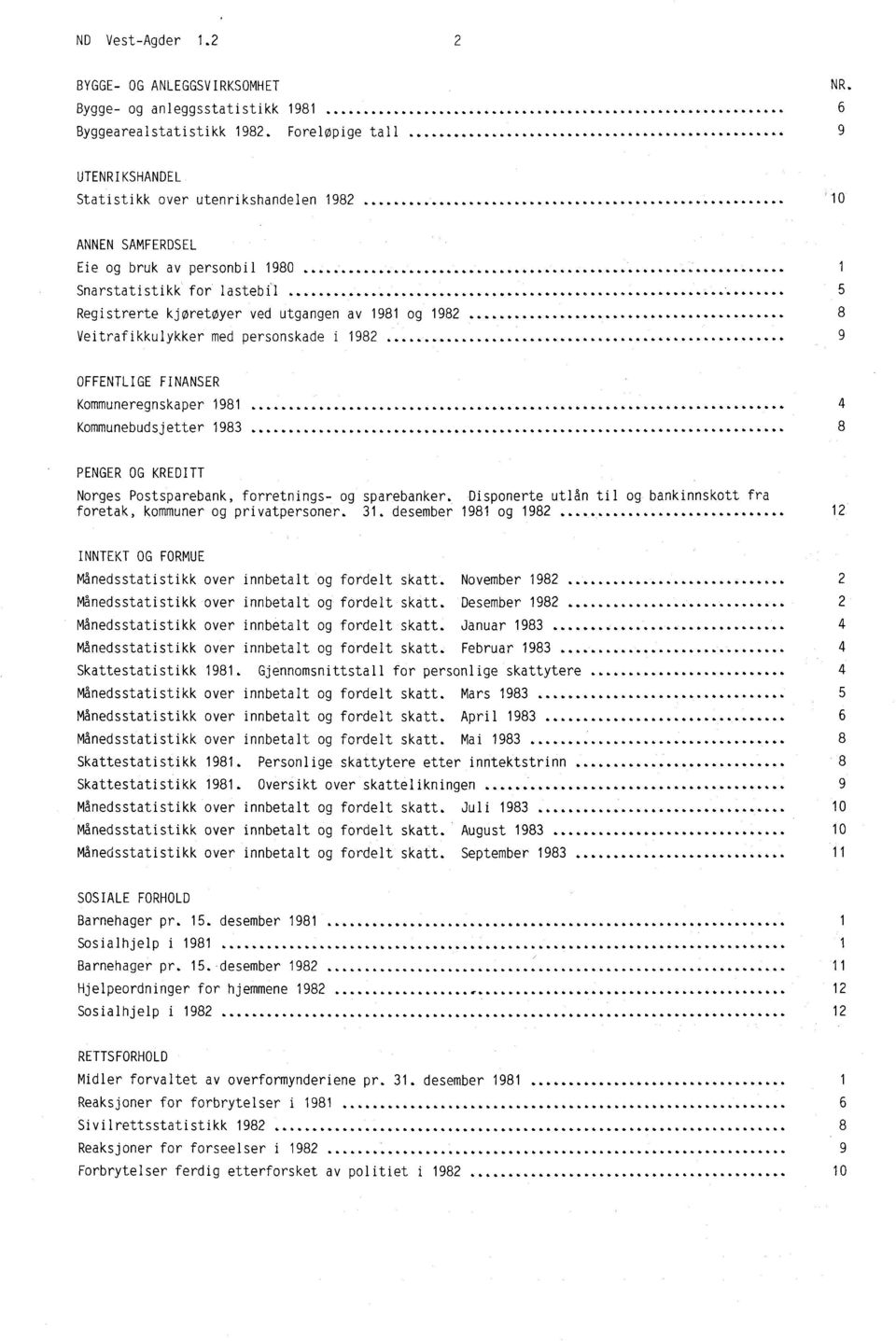 1982 8 Veitrafikkulykker med personskade i 1982 9 OFFENTLIGE FINANSER Kommuneregnskaper 1981 Kommunebudsjetter 1983 PENGER OG KREDITT Norges Postsparebank, forretnings- og sparebanker.