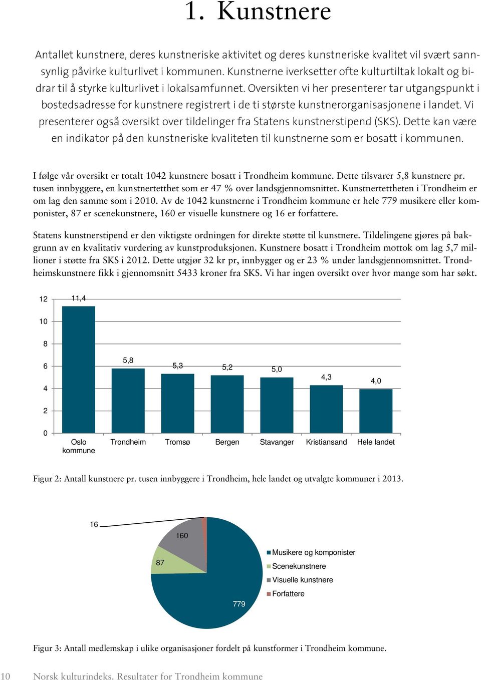 Oversikten vi her presenterer tar utgangspunkt i bostedsadresse for kunstnere registrert i de ti største kunstnerorganisasjonene i landet.