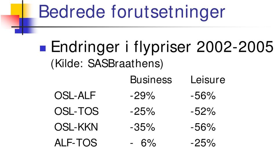 Business Leisure OSL-ALF -29% -56%