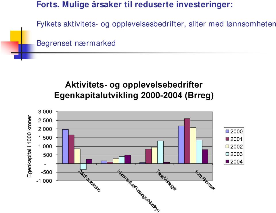 med lønnsomheten Begrenset nærmarked Aktivitets- og opplevelsebedrifter Egenkapitalutvikling