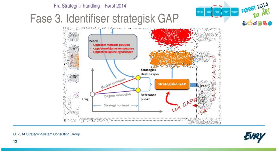 strategisk GAP C.