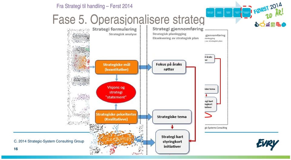 strategien C.