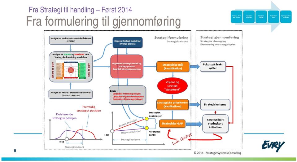 Først 2014 Fra