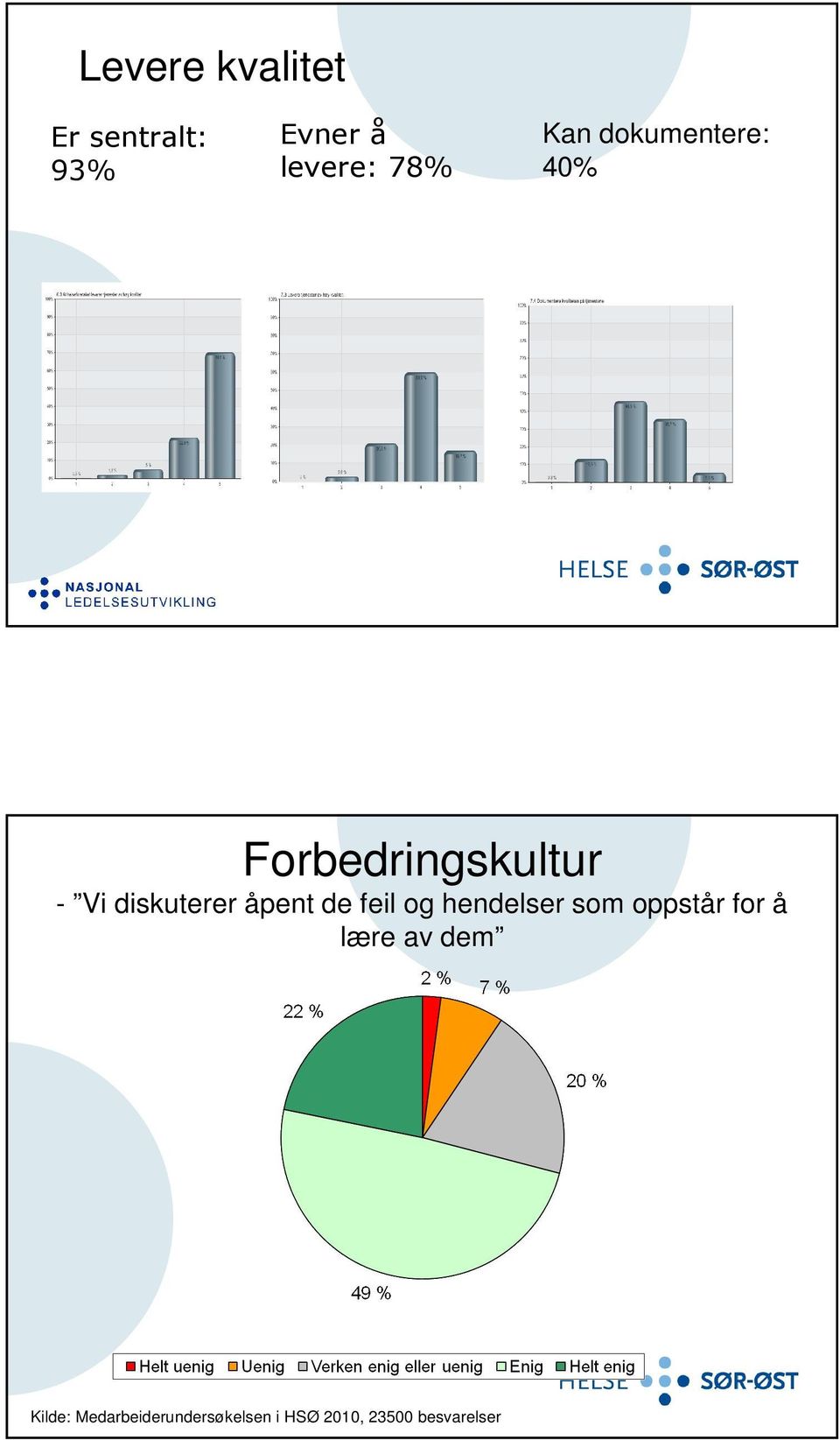 de feil og hendelser som oppstår for å lære av dem