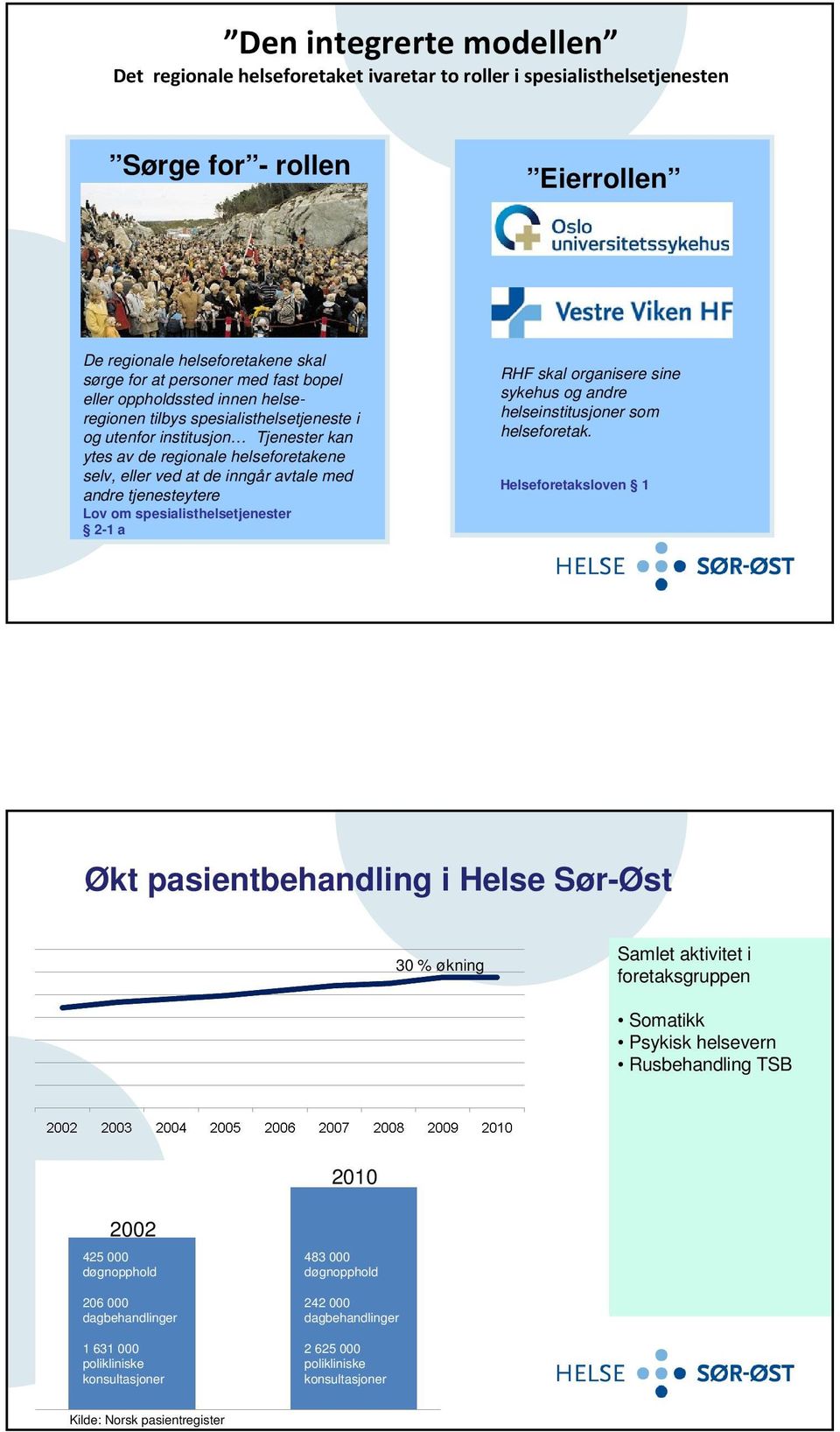 tjenesteytere Lov om spesialisthelsetjenester 2-1 a RHF skal organisere sine sykehus og andre helseinstitusjoner som helseforetak.