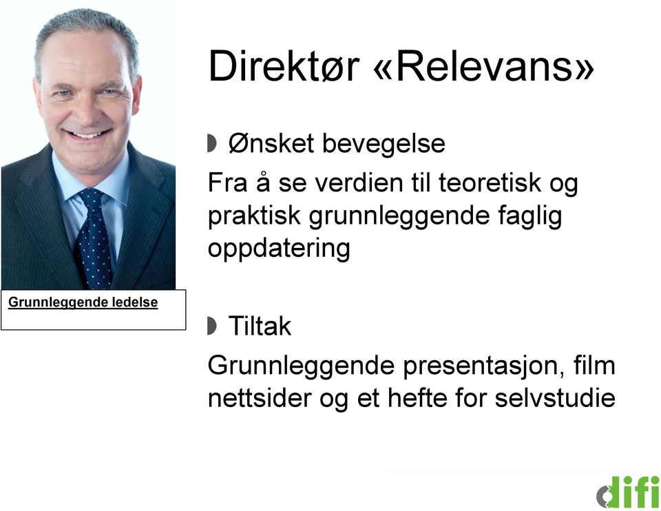 faglig oppdatering Grunnleggende ledelse Tiltak