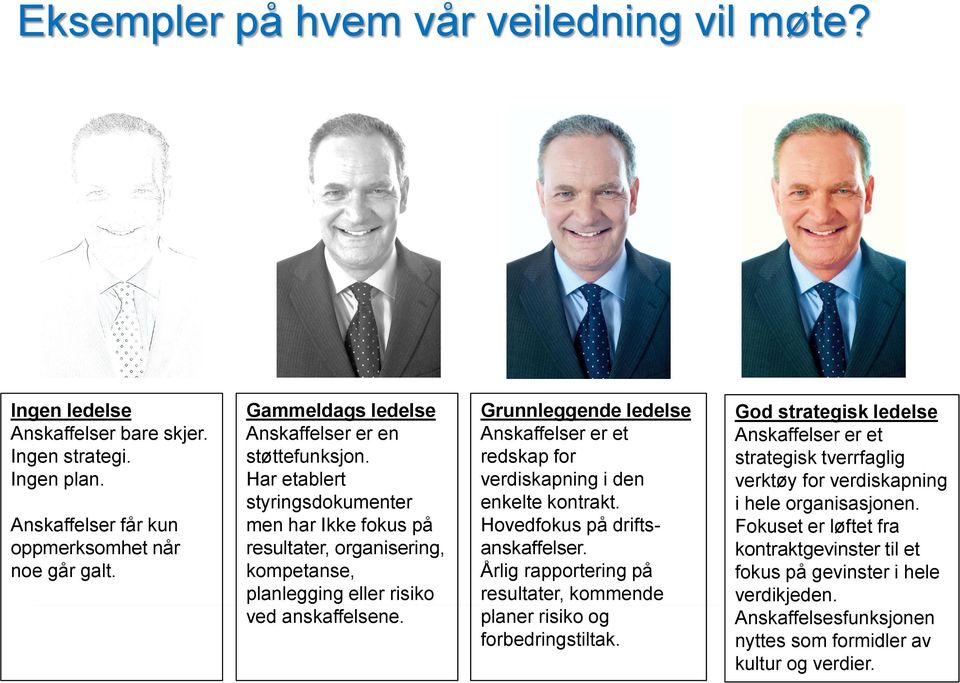 Grunnleggende ledelse Anskaffelser er et redskap for verdiskapning i den enkelte kontrakt. Hovedfokus på driftsanskaffelser.