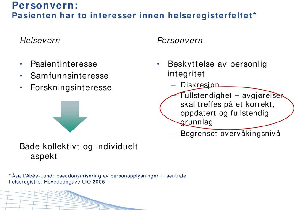 skal treffes på et korrekt, oppdatert og fullstendig grunnlag Begrenset overvåkingsnivå Både kollektivt og