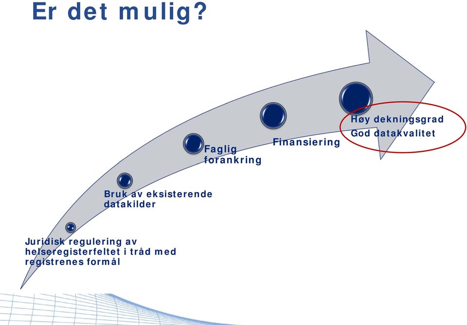 dekningsgrad God datakvalitet Bruk av