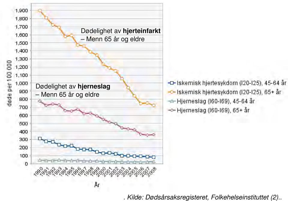 Menn 65 år og eldre.