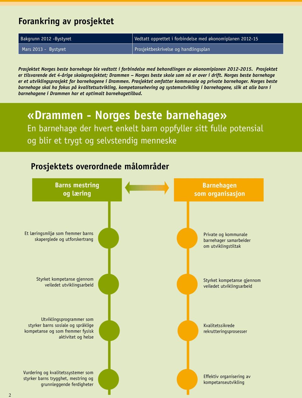 Norges beste barnehage er et utviklingsprosjekt for barnehagene i Drammen. Prosjektet omfatter kommunale og private barnehager.