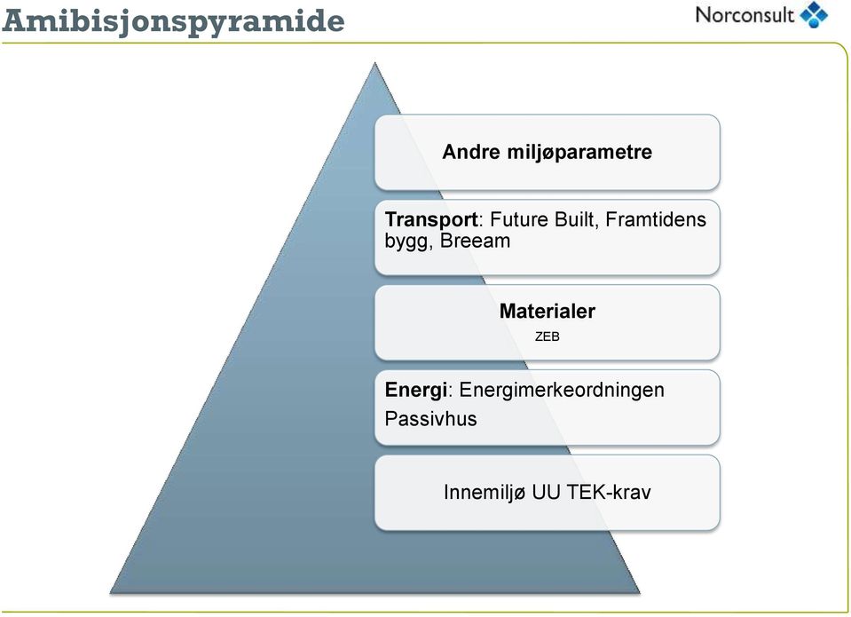 bygg, Breeam Materialer ZEB Energi: