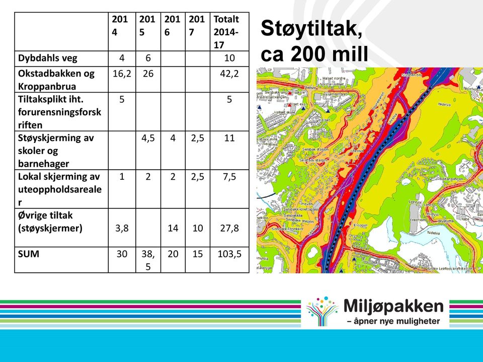 5 5 forurensningsforsk riften Støyskjerming av 4,5 4 2,5 11 skoler og barnehager