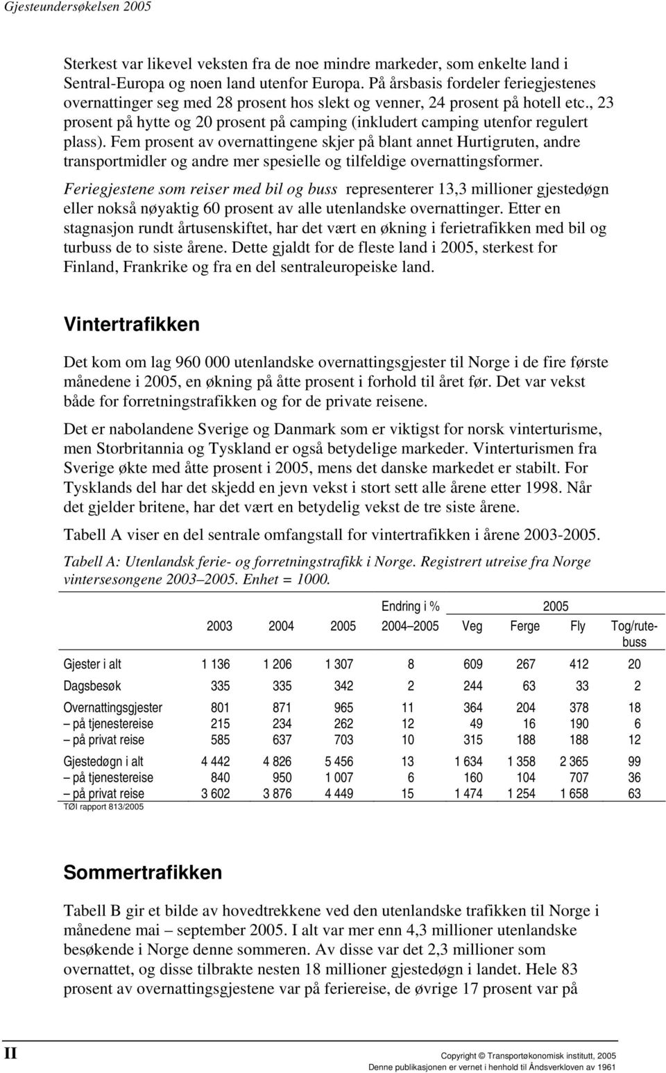 , 23 prosent på hytte og 20 prosent på camping (inkludert camping utenfor regulert plass).