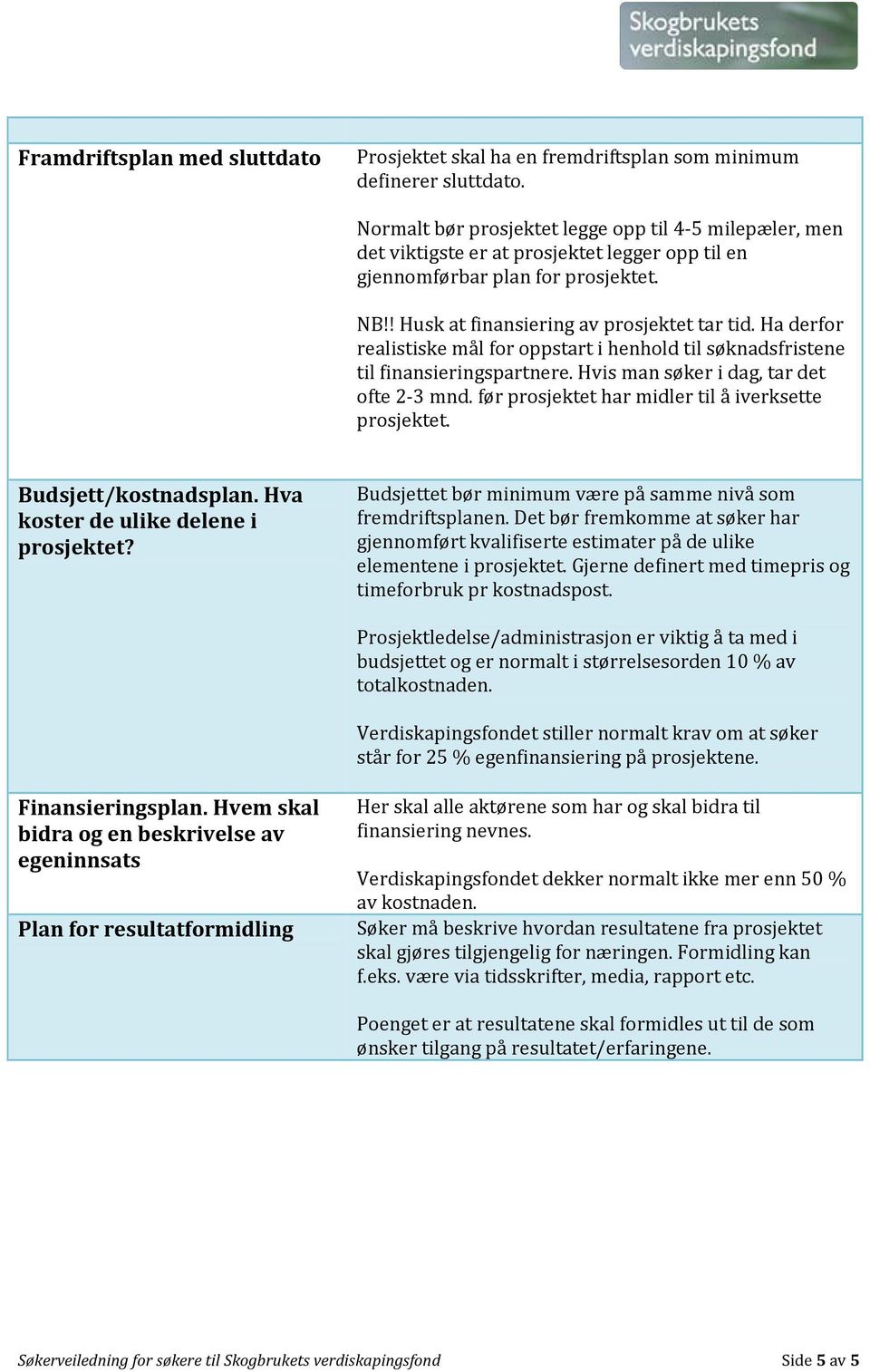 Ha derfor realistiske mål for oppstart i henhold til søknadsfristene til finansieringspartnere. Hvis man søker i dag, tar det ofte 2-3 mnd. før prosjektet har midler til å iverksette prosjektet.