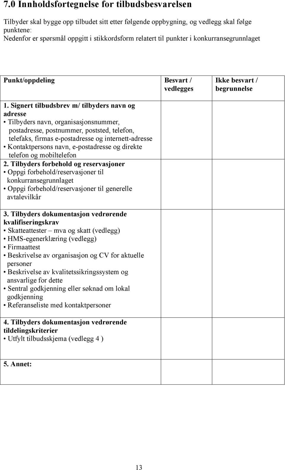 Signert tilbudsbrev m/ tilbyders navn og adresse Tilbyders navn, organisasjonsnummer, postadresse, postnummer, poststed, telefon, telefaks, firmas e-postadresse og internett-adresse Kontaktpersons