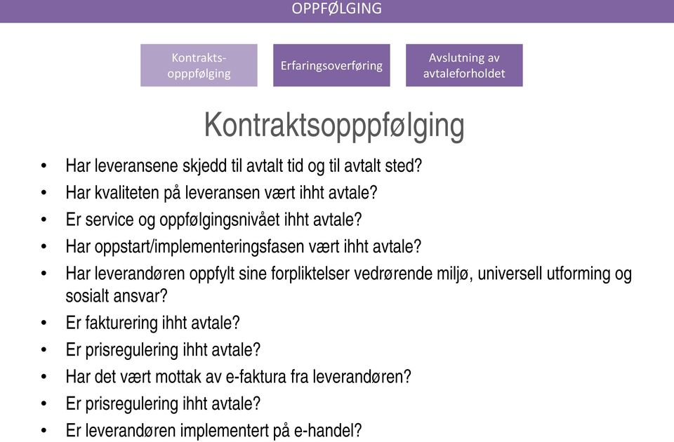 Har oppstart/implementeringsfasen vært ihht avtale?