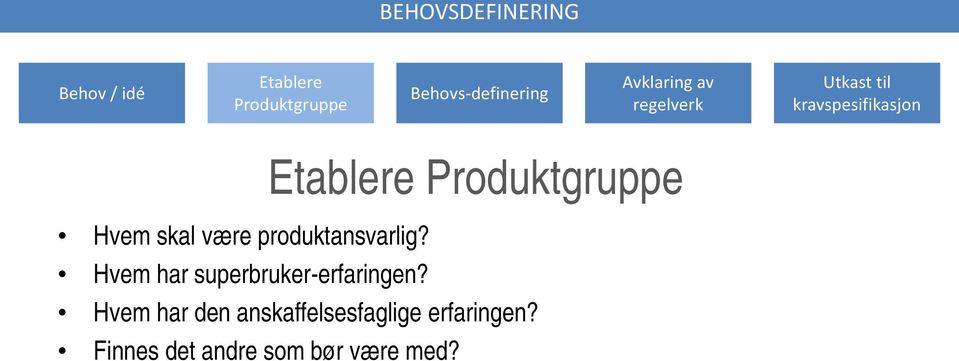 Produktgruppe Hvem skal være produktansvarlig?