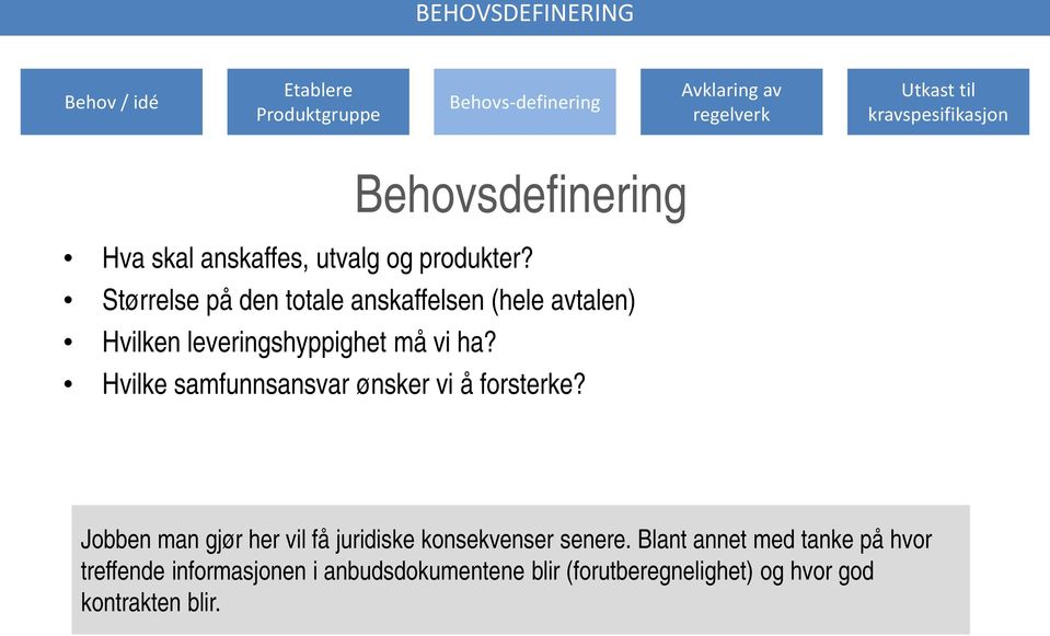 Størrelse på den totale anskaffelsen (hele avtalen) Hvilken leveringshyppighet må vi ha?