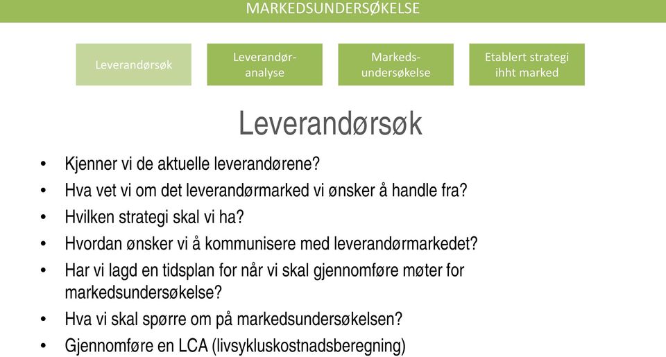 Leverandørsøk Hvordan ønsker vi å kommunisere med leverandørmarkedet?