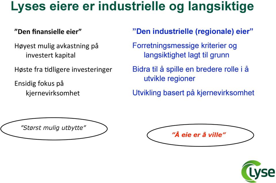 (regionale) eier Forretningsmessige kriterier og langsiktighet lagt til grunn Bidra til å spille en