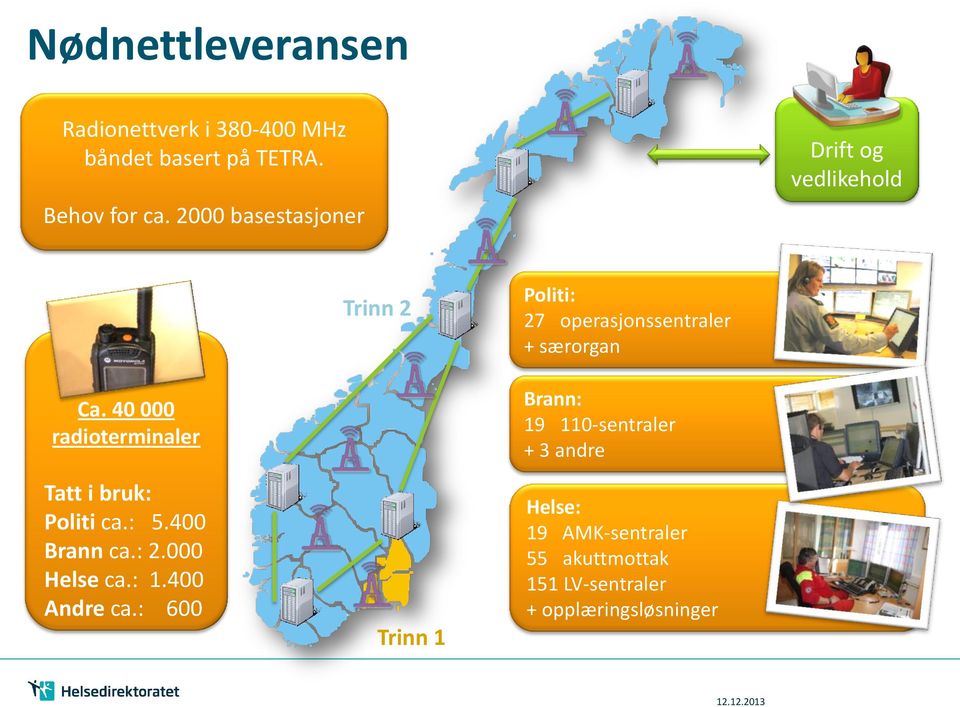 40 000 radioterminaler Tatt i bruk: Politi ca.: 5.400 Brann ca.: 2.000 Helse ca.: 1.400 Andre ca.