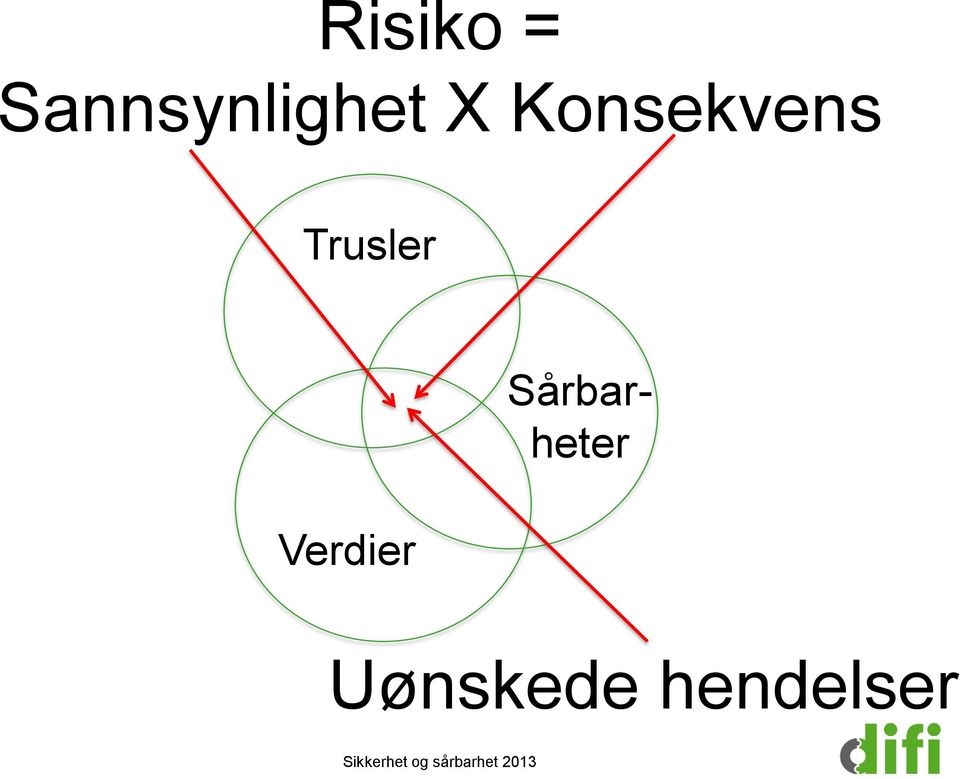 Konsekvens Trusler