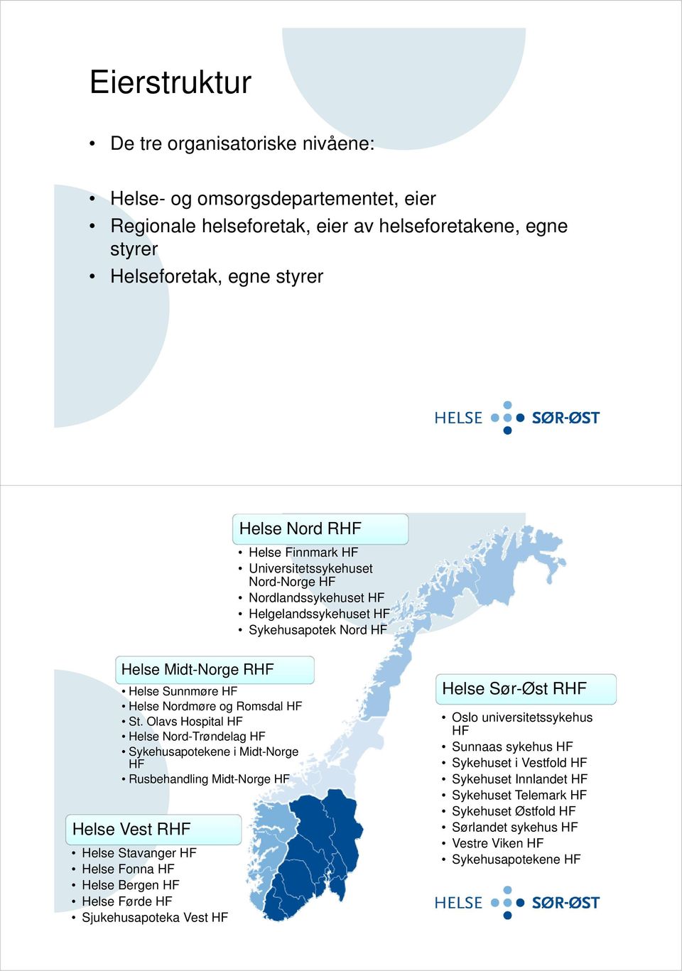 Olavs Hospital HF Helse Nord-Trøndelag HF Sykehusapotekene i Midt-Norge HF Rusbehandling Midt-Norge HF Helse Vest RHF Helse Stavanger HF Helse Fonna HF Helse Bergen HF Helse Førde HF Sjukehusapoteka