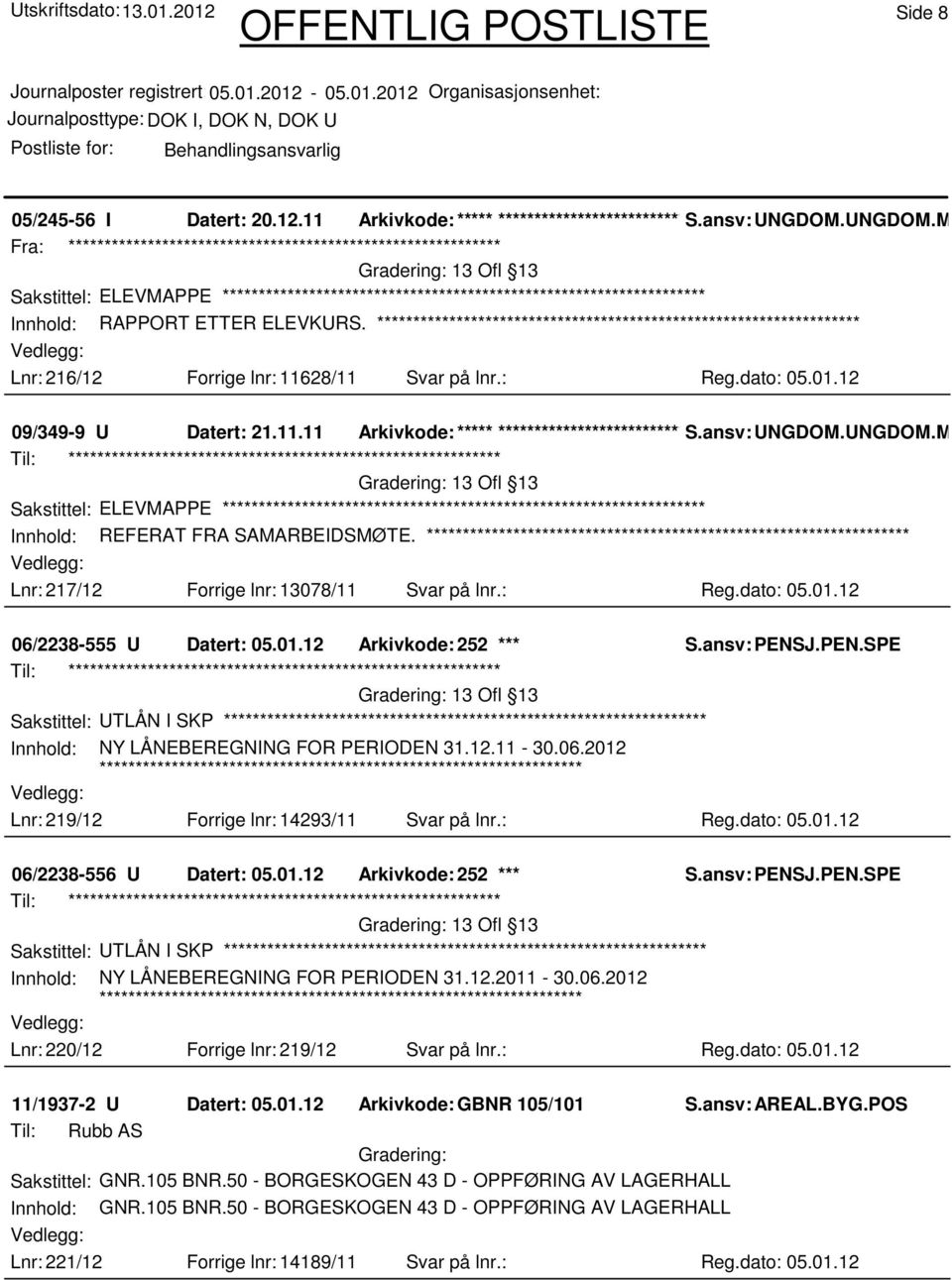 UNGDOM.MAT Sakstittel: ELEVMAPPE Innhold: REFERAT FRA SAMARBEIDSMØTE. Lnr: 217/12 Forrige lnr: 13078/11 Svar på lnr.: Reg.dato: 05.01.