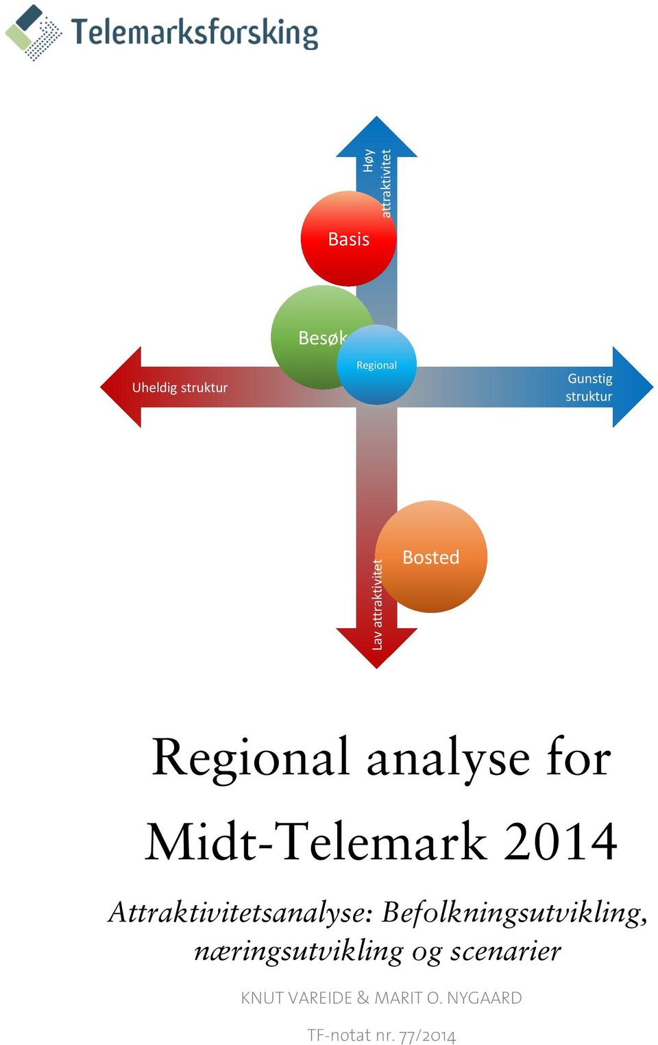 Midt-Telemark 2014 Attraktivitetsanalyse: Befolkningsutvikling,