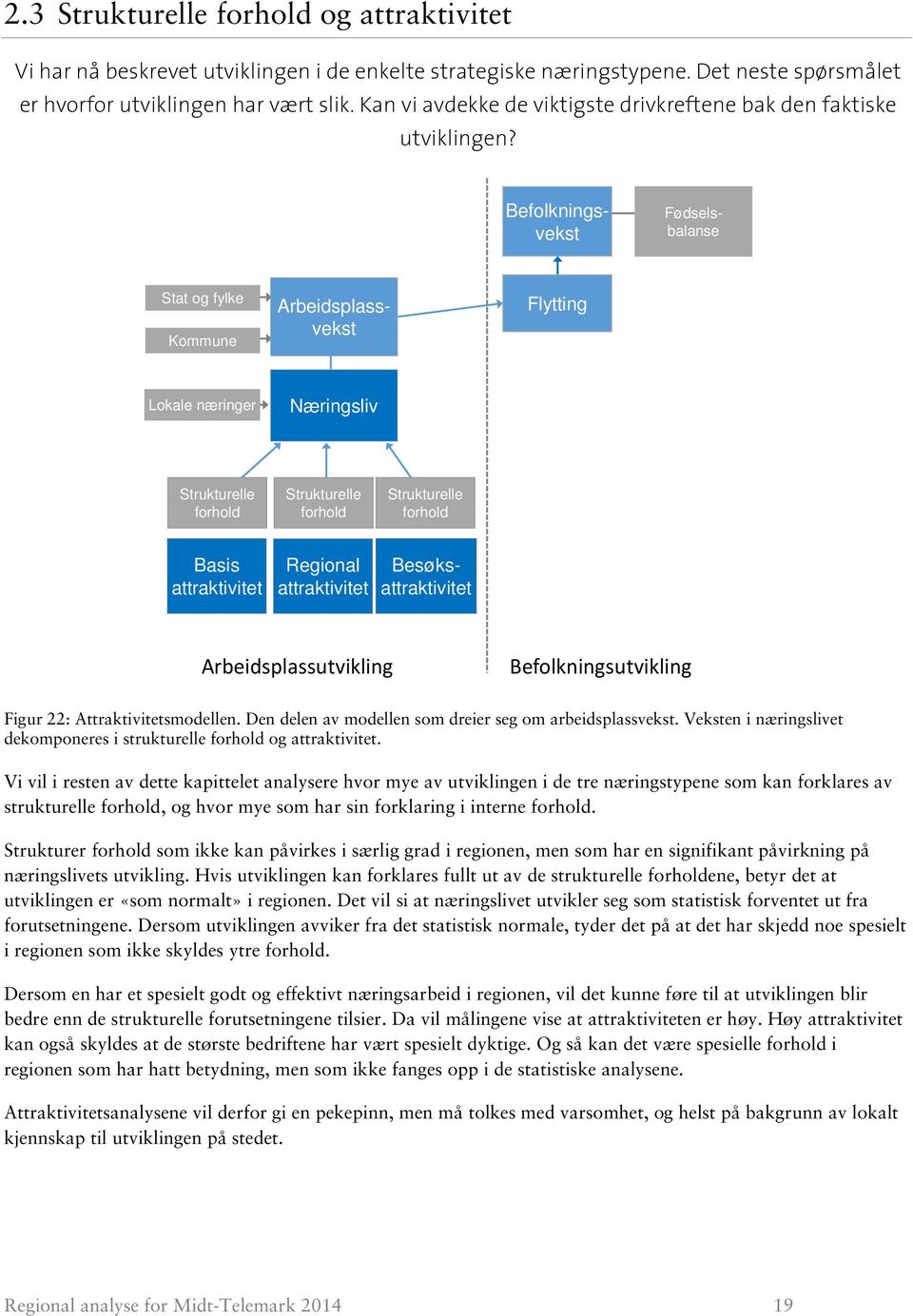 Arbeidsplassvekst Fødselsbalanse Stat og fylke Kommune Besøksattraktivitet Befolkningsvekst Flytting Lokale næringer Næringsliv Strukturelle forhold Strukturelle forhold Strukturelle forhold Basis