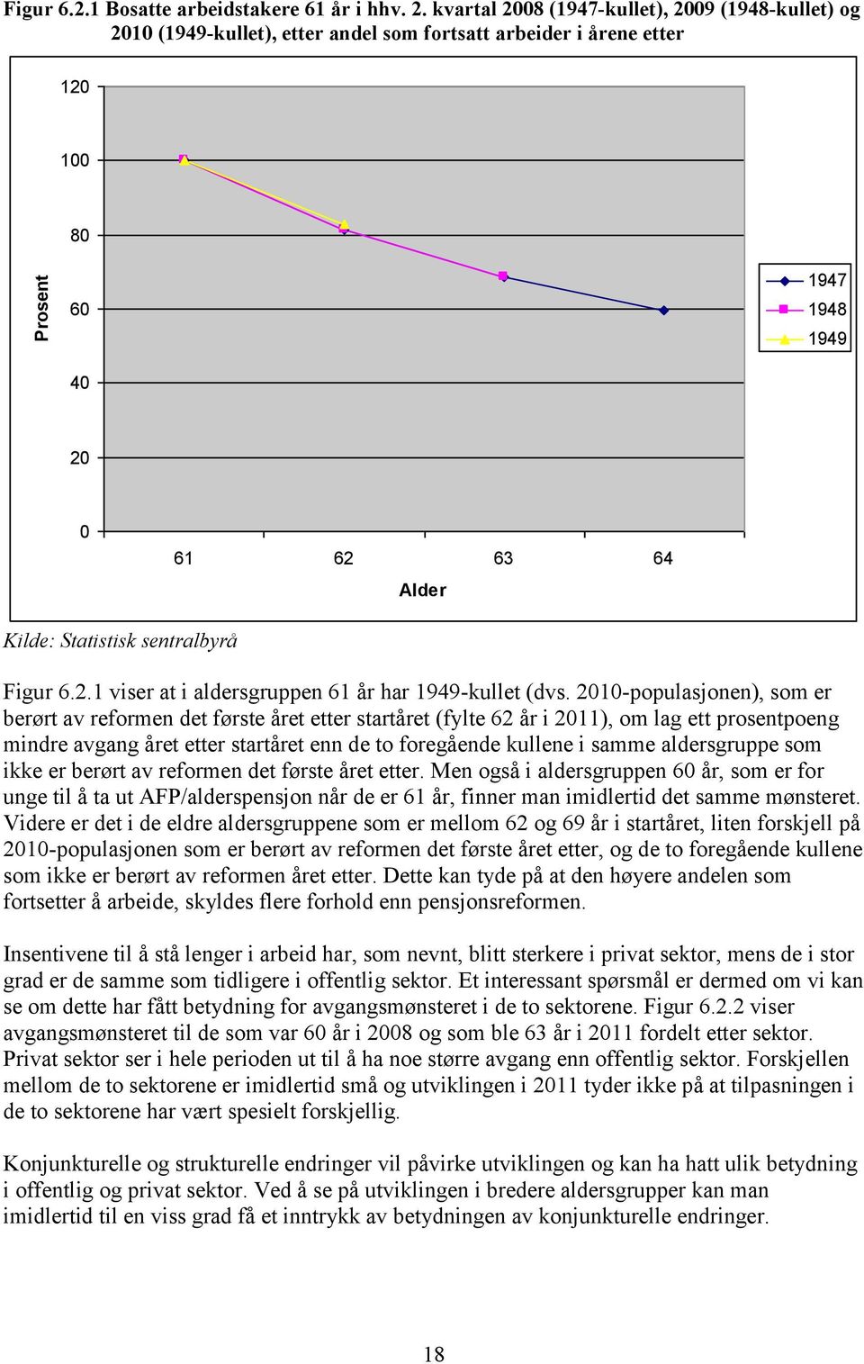 sentralbyrå Figur 6.2.1 viser at i aldersgruppen 61 år har 1949-kullet (dvs.