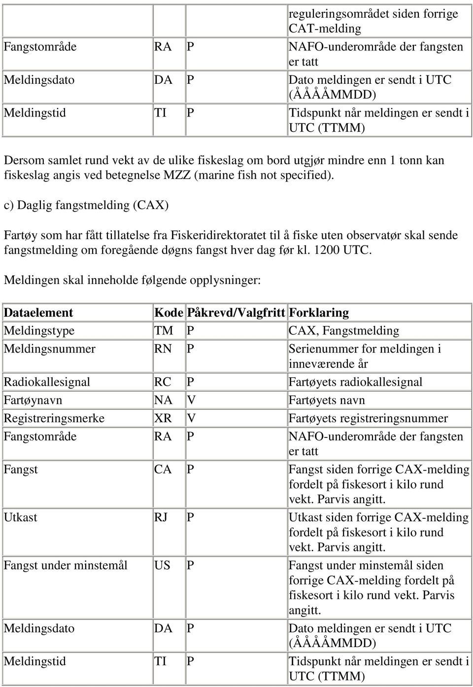 Meldingstype TM P CAX, Fangstmelding Registreringsmerke XR V Fartøyets registreringsnummer Fangstområde RA P NAFO-underområde der fangsten er tatt Fangst CA P