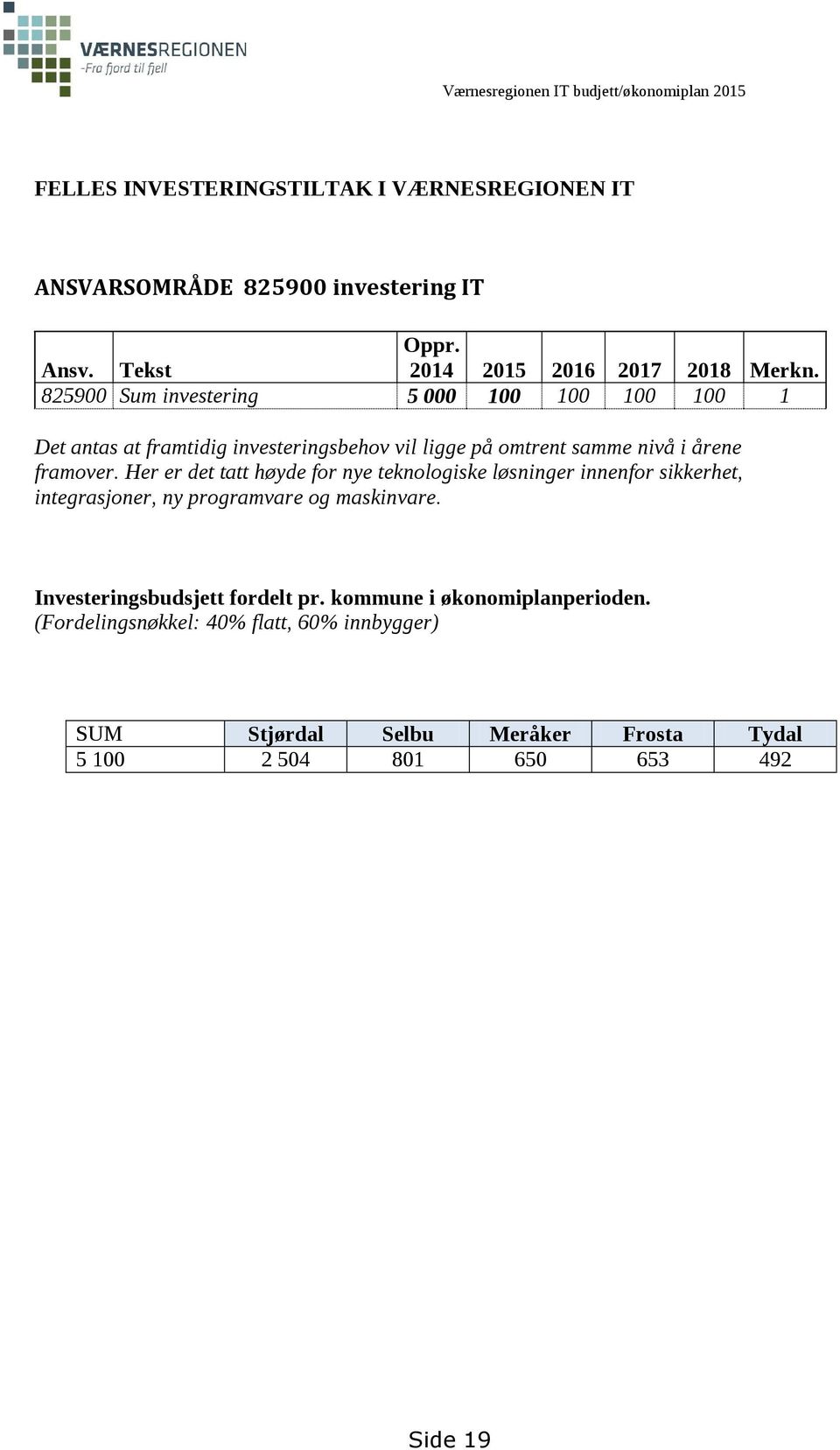 Det antas at framtidig investeringsbehov vil ligge på omtrent samme nivå i årene framover.