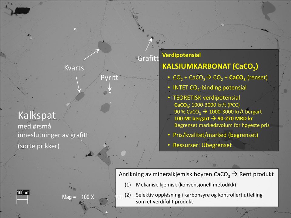 bergart 90-270 MRD kr Begrenset markedsvolum for høyeste pris Pris/kvalitet/marked (begrenset) Ressurser: Ubegrenset Anrikning av mineralkjemisk