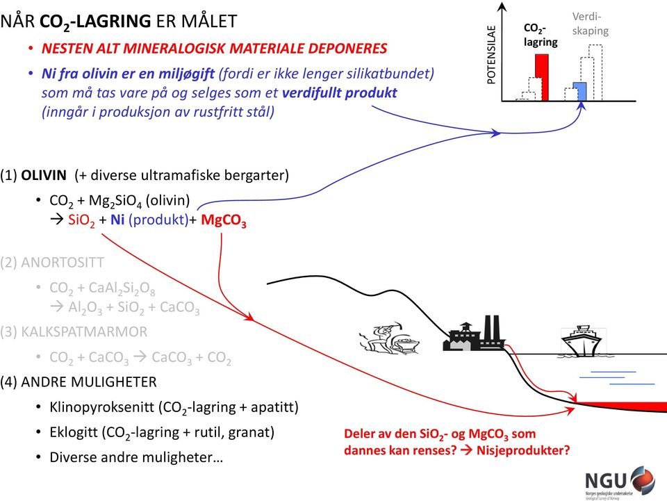 (olivin) SiO 2 + Ni (produkt)+ MgCO 3 (2) ANORTOSITT CO 2 + CaAl 2 Si 2 O 8 Al 2 O 3 + SiO 2 + CaCO 3 (3) KALKSPATMARMOR CO 2 + CaCO 3 CaCO 3 + CO 2 (4) ANDRE MULIGHETER