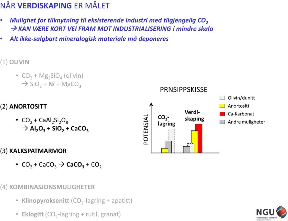 Olivin/dunitt (2) ANORTOSITT CO 2 + CaAl 2 Si 2 O 8 Al 2 O 3 + SiO 2 + CaCO 3 POTENSIAL CO 2 - lagring Verdiskaping Anortositt Ca-Karbonat Andre