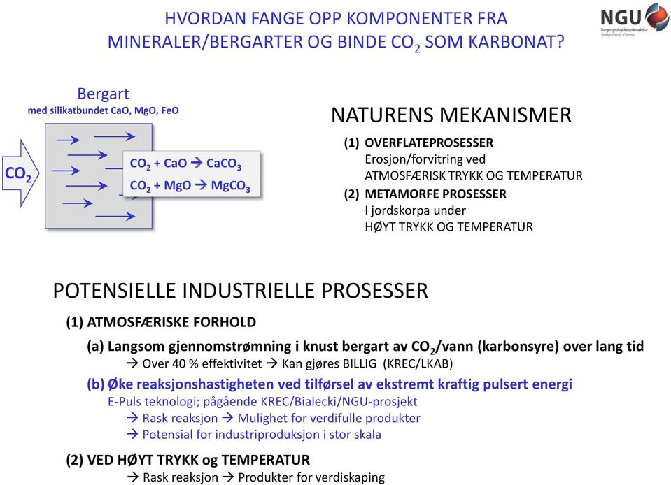 PROSESSER I jordskorpa under HØYT TRYKK OG TEMPERATUR POTENSIELLE INDUSTRIELLE PROSESSER (1) ATMOSFÆRISKE FORHOLD (a) Langsom gjennomstrømning i knust bergart av CO 2 /vann (karbonsyre) over lang tid