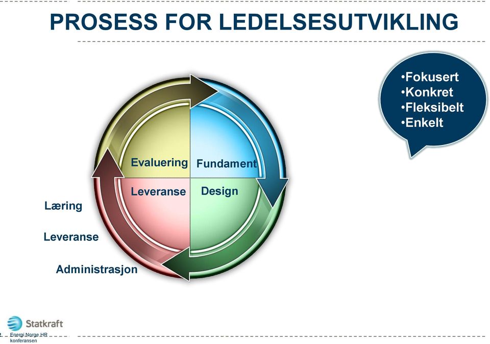 Enkelt Læring Evaluering