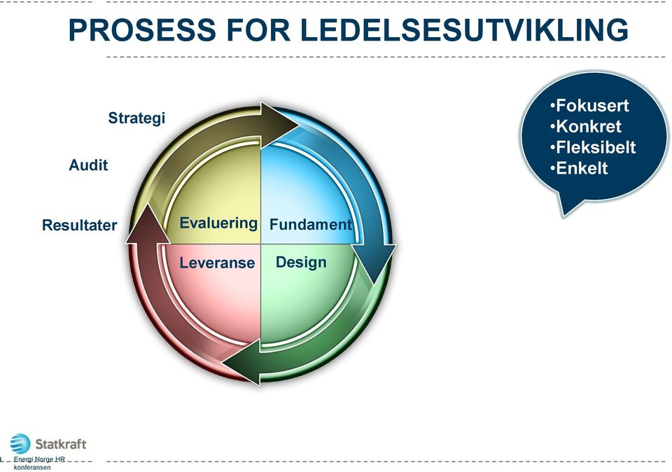 Fleksibelt Enkelt Resultater