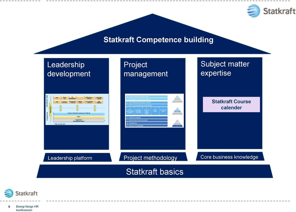 expertise Statkraft Course calender Leadership