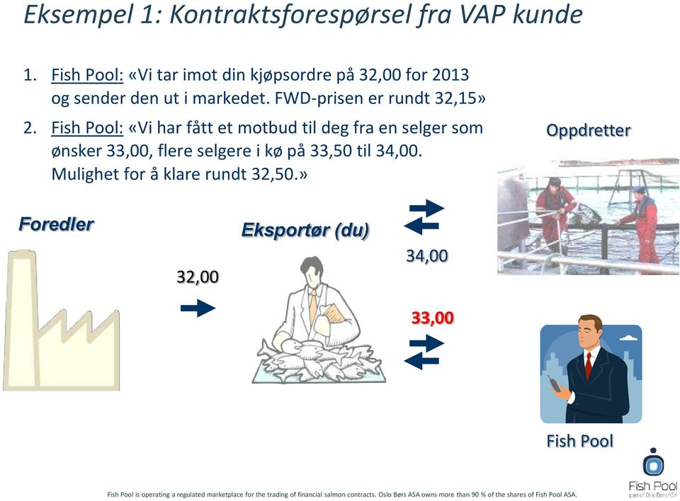 FWD-prisen er rundt 32,15» 2.