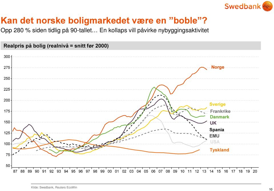 påvirke nybyggingsaktivitet