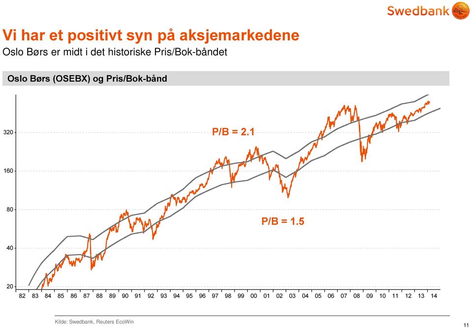 Pris/Bok-båndet "#$%