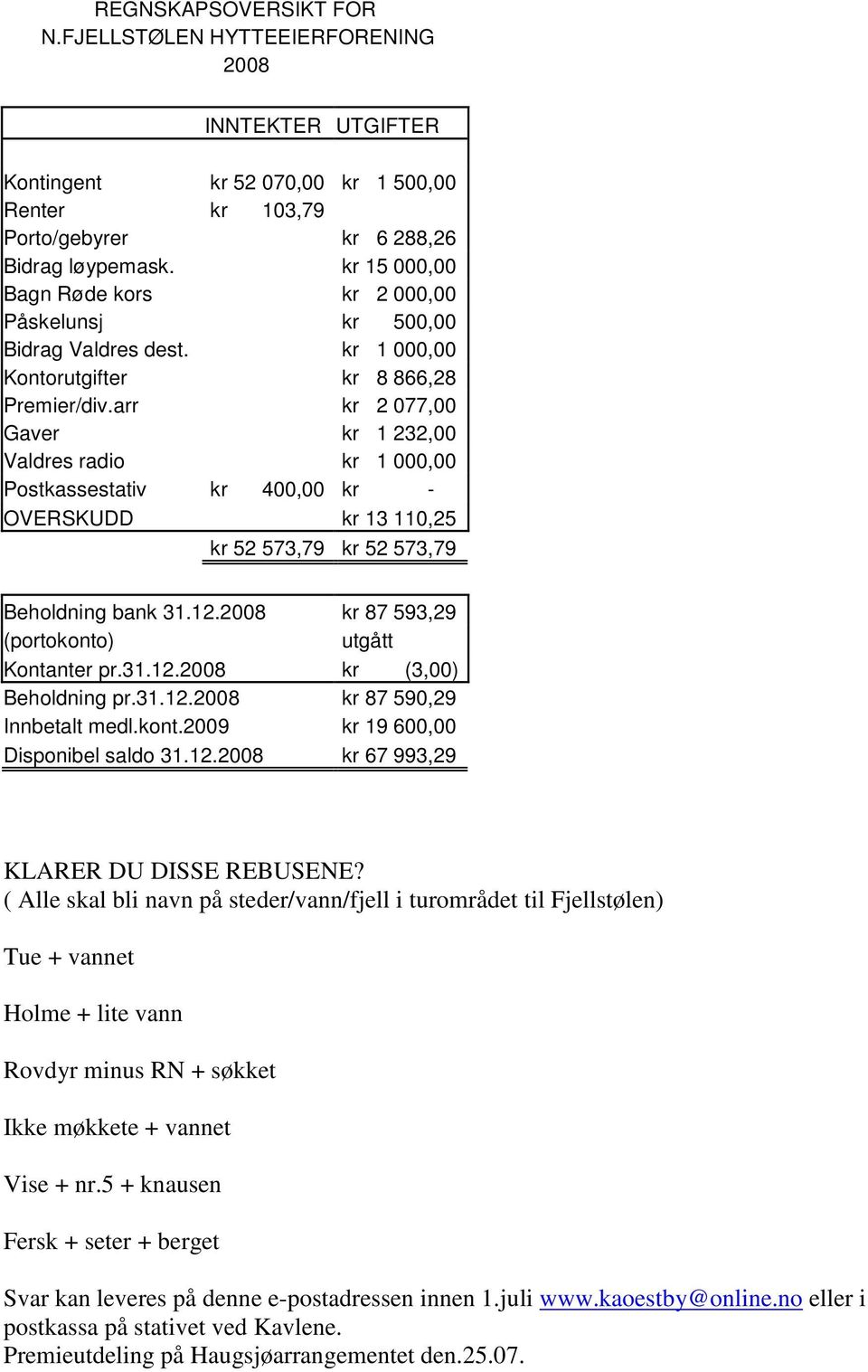 arr kr 2 077,00 Gaver kr 1 232,00 Valdres radio kr 1 000,00 Postkassestativ kr 400,00 kr - OVERSKUDD kr 13 110,25 kr 52 573,79 kr 52 573,79 Beholdning bank 31.12.