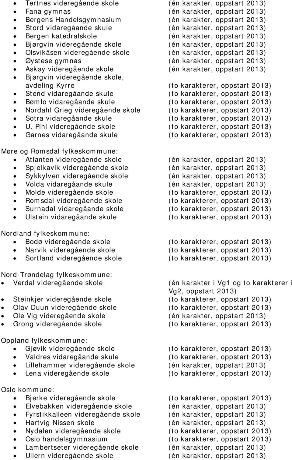 karakter, oppstart 2013) Askøy videregående skole (én karakter, oppstart 2013) Bjørgvin videregående skole, avdeling Kyrre (to karakterer, oppstart 2013) Stend vidaregåande skule (to karakterer,