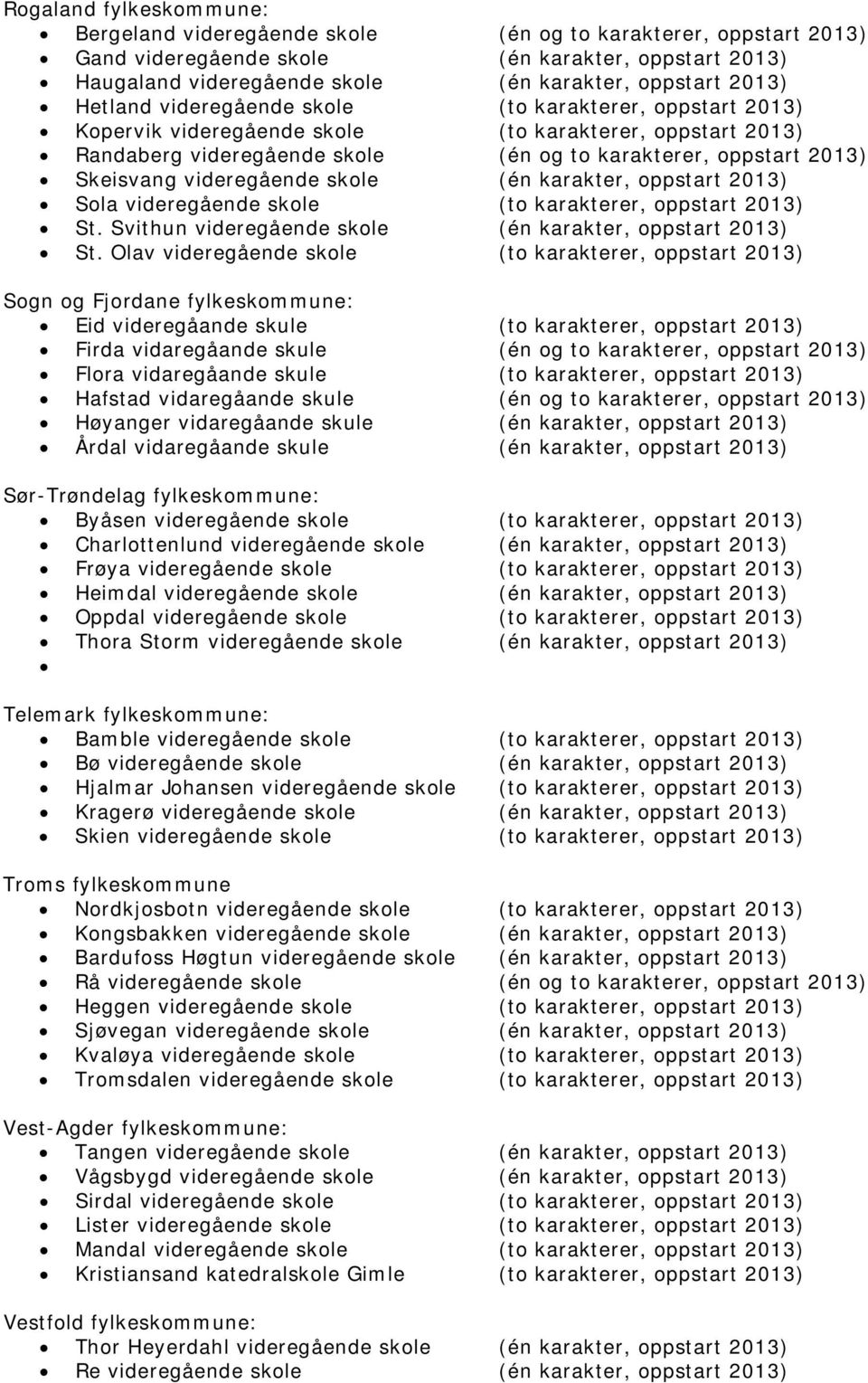 videregående skole (én karakter, oppstart 2013) Sola videregående skole (to karakterer, oppstart 2013) St. Svithun videregående skole (én karakter, oppstart 2013) St.